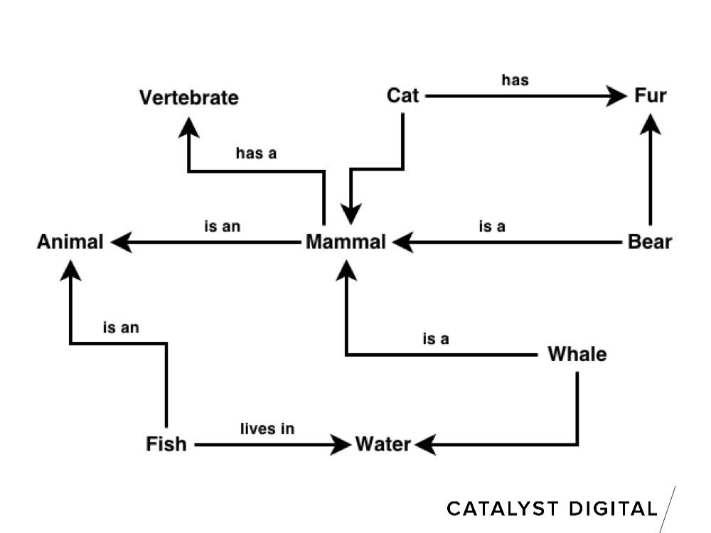 Media Semantics Character Builder Keygen